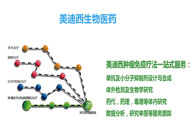 AG真人国际生物部副总裁汪俊博士：AG真人国际肿瘤免疫学平台已建立