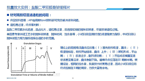 AG真人国际 变更参比制剂 李国栋博士演讲PPT