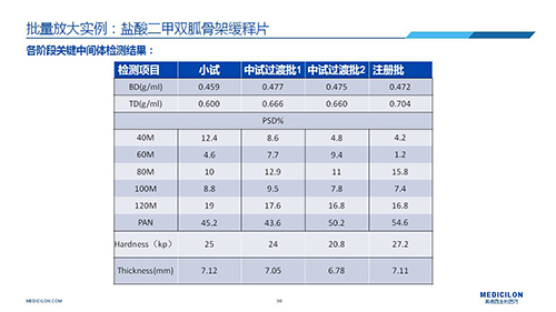 AG真人国际 变更参比制剂 李国栋博士演讲PPT