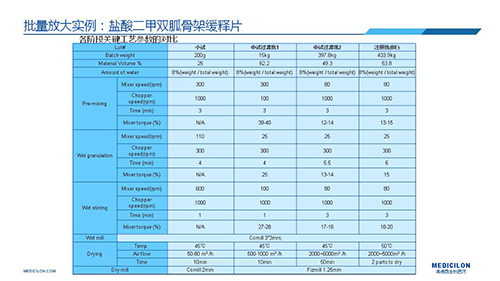 AG真人国际 变更参比制剂 李国栋博士演讲PPT