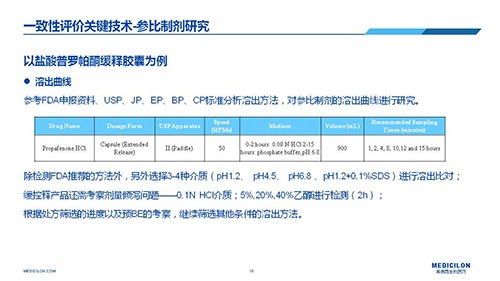 AG真人国际 变更参比制剂 李国栋博士演讲PPT