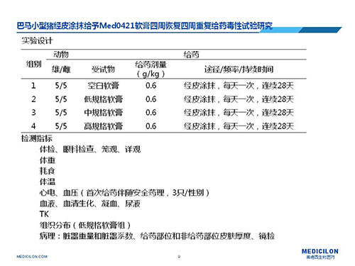 巴马小型猪经皮涂抹给予Med0421软膏，四周恢复、四周重复给药毒性试验研究