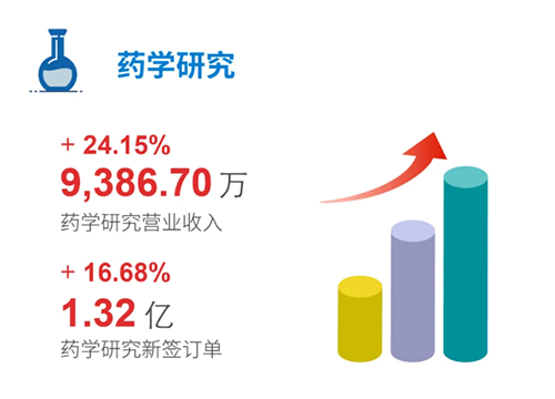 AG真人国际 药学研究