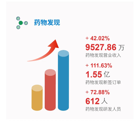 AG真人国际药物发现