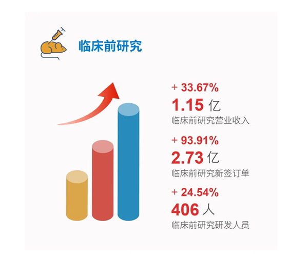 AG真人国际临床前研究