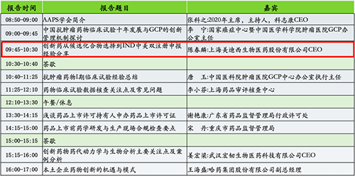 分论坛2：AAPS中国讨论组2020年会暨小分子创新药专题论坛