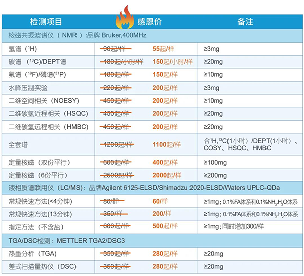 批量送样享受超高性价比的分析测试服务
