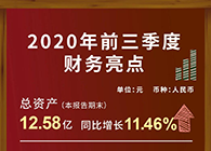 AG真人国际发布2020第三季度财报！