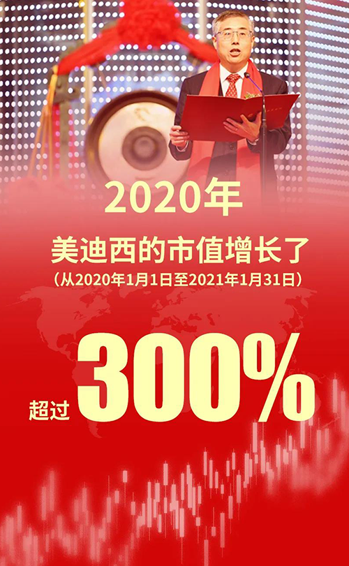 2020年，AG真人国际的市值增长了超过300%