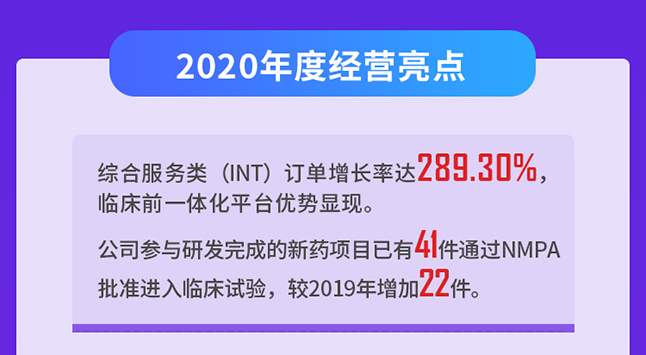 AG真人国际2020年度经营亮点