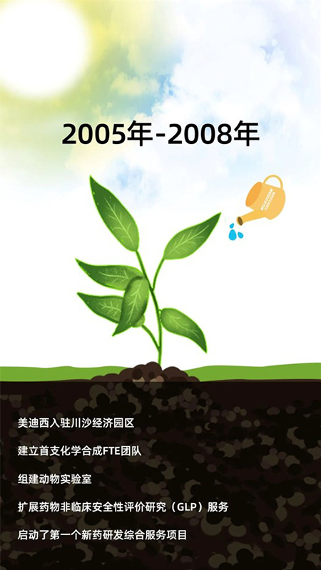 AG真人国际2005-2008年成长历程.jpg