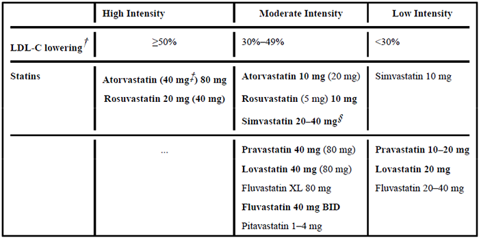 高、中、低强度他汀类药物治疗效果.png