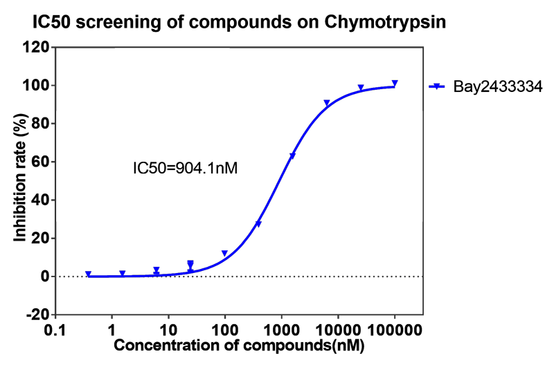 AG真人国际案例-BAY2433334选择性抑制XIa因子的检测-4.png