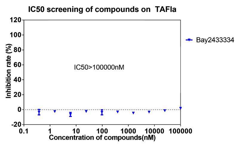 AG真人国际案例-BAY2433334选择性抑制XIa因子的检测-7.png