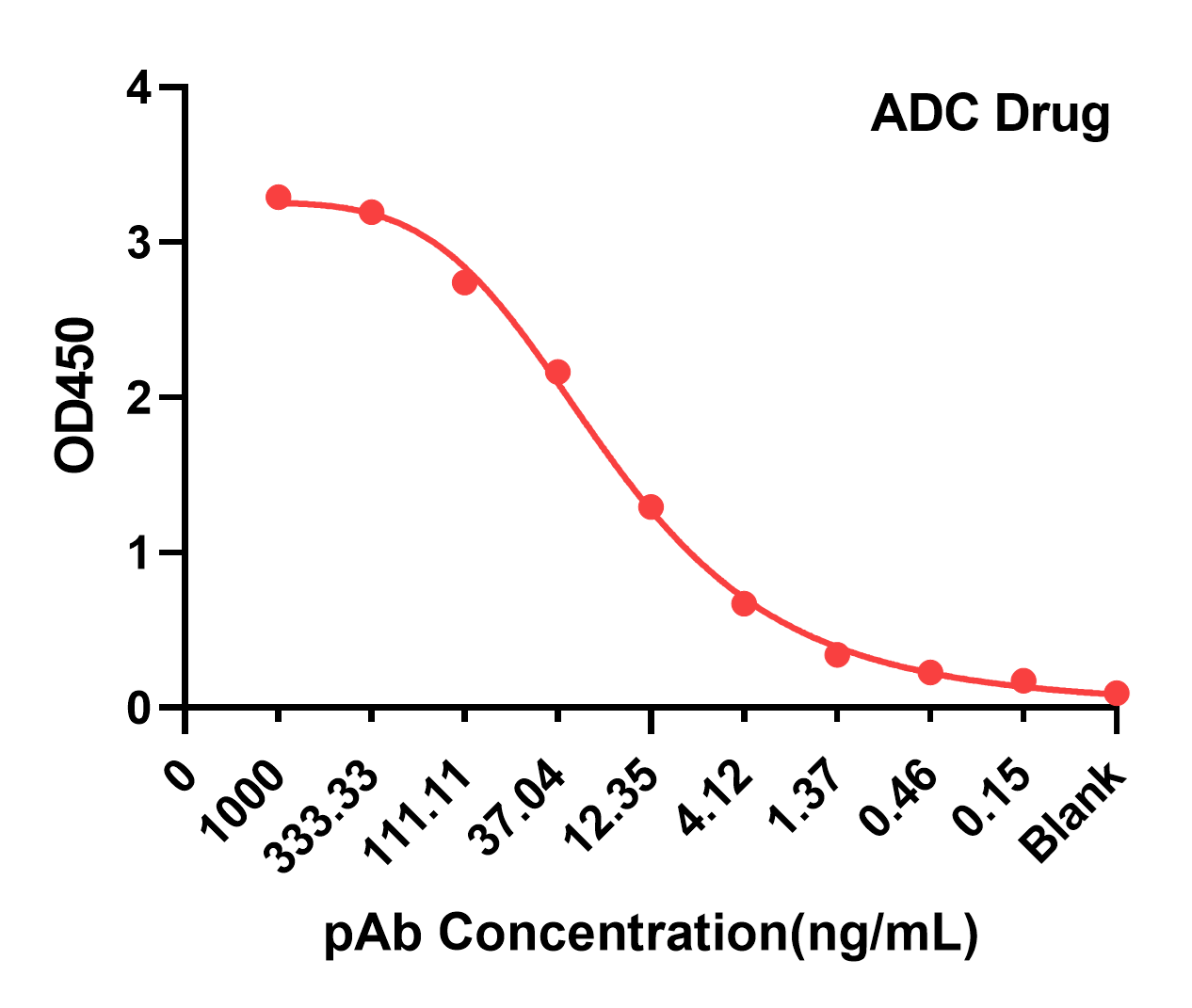ADC药物-纯化后抗体效价.png
