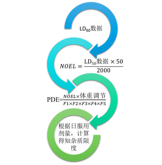 图2：不建议使用的限度制定方式.jpg