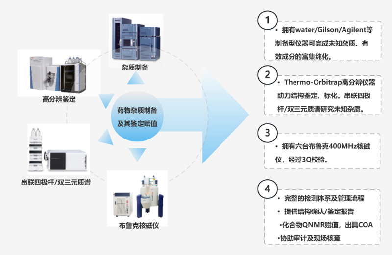 AG真人国际的设备技术和服务.jpg