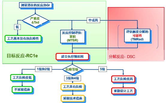 AG真人国际内部评估流程.png