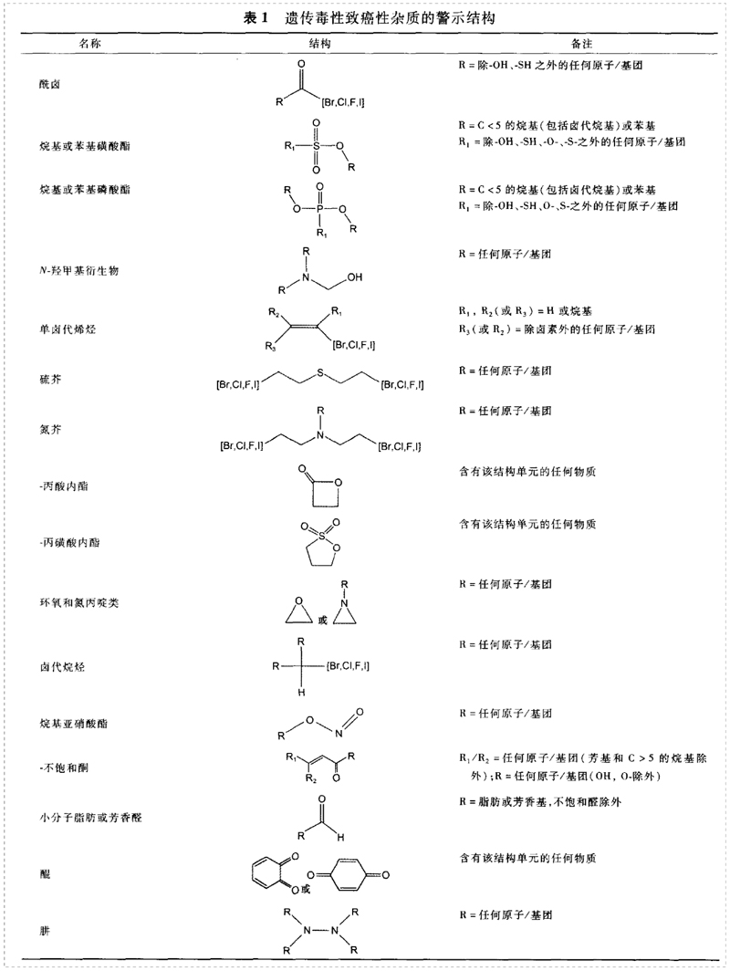 遗传毒性致癌性杂质的警示结构-1.jpg