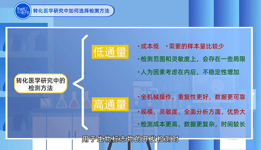 在转化医学研究中如何选择检测方法？