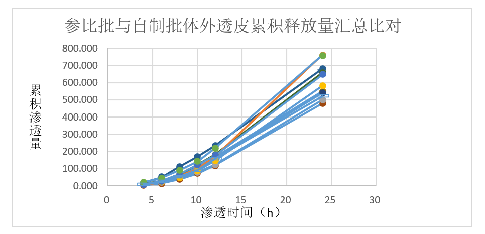 案例分析-某软膏剂仿制药—流变学、IVRT及IVPT.jpg