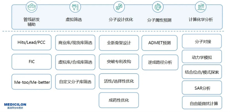 AG真人国际AI药物发现服务平台服务内容.jpg