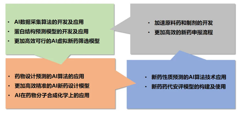 AG真人国际AI技术服务平台为药物研发提供了全方位的技术支持.jpg