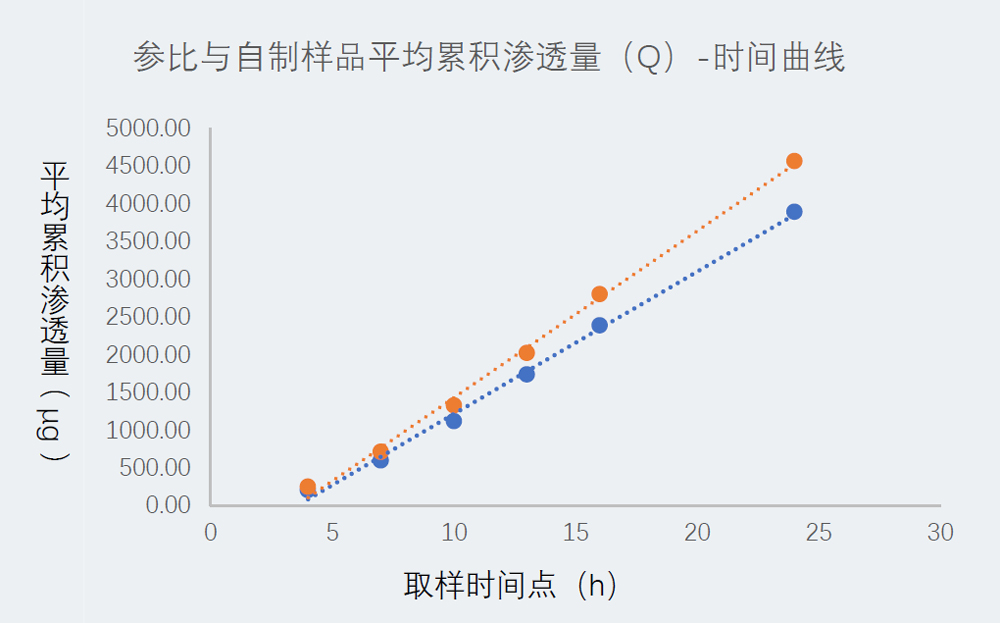 研究案例：某凝胶剂仿制药-1.jpg