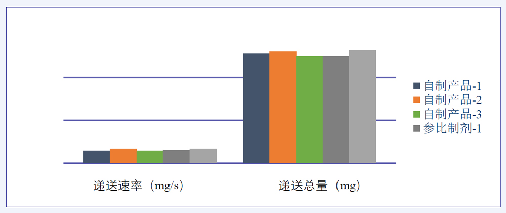 研究案例：某仿制药吸入溶液-2.jpg