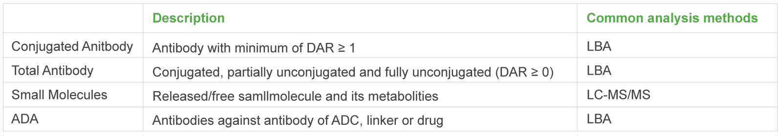 5-1 Non-clinical Pharmacokinetics of ADCs.png